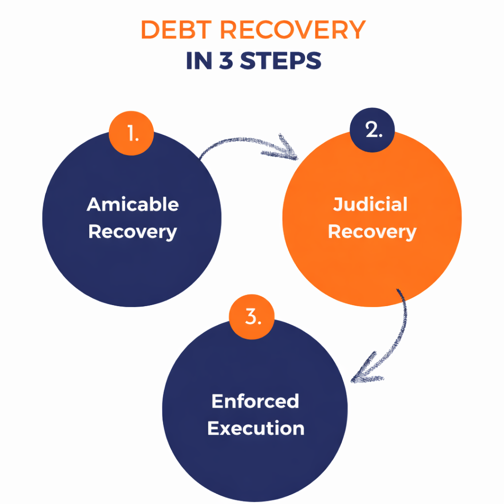 debt collection